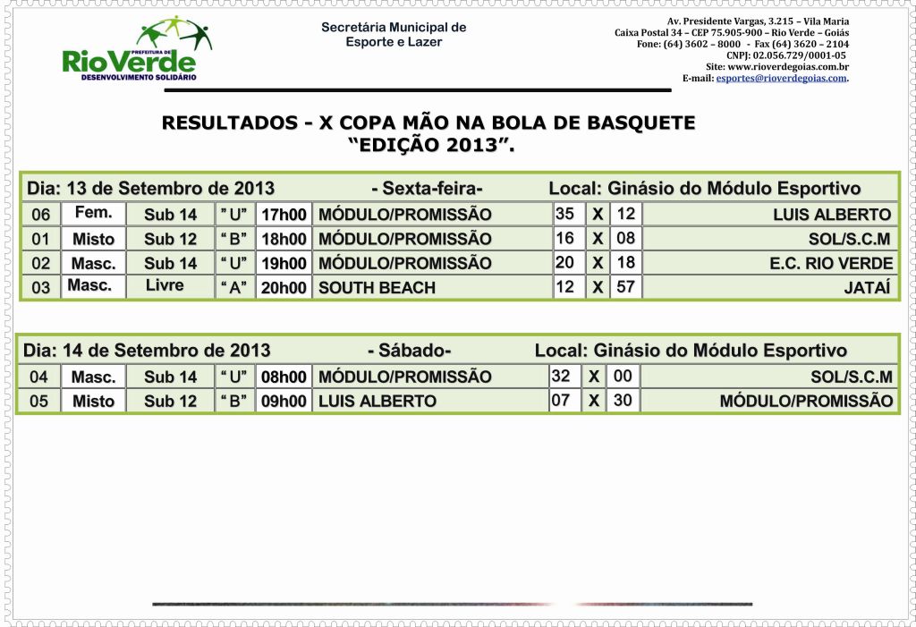 Resultados dos Jogos da Copa Mão na Bola de Basquetebol – Edição 2019 -  Prefeitura Municipal de Rio Verde