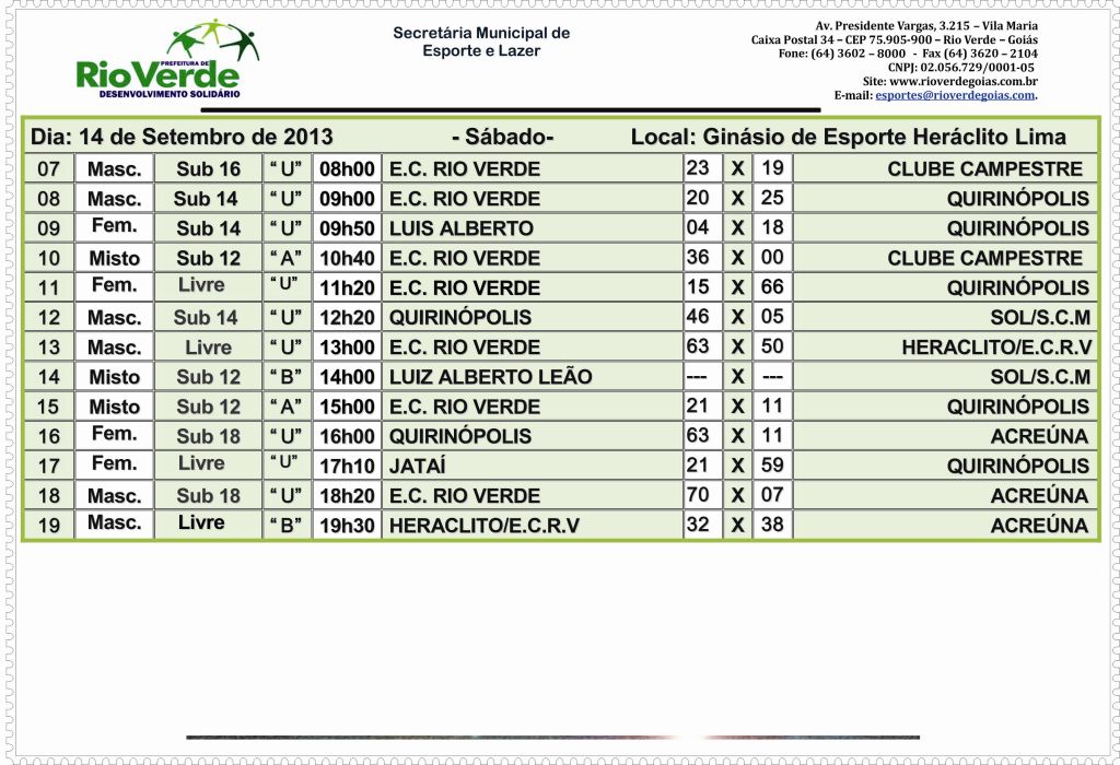 Resultados dos Jogos da Copa Mão na Bola de Basquetebol – Edição 2019 -  Prefeitura Municipal de Rio Verde