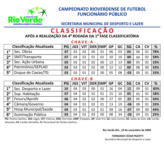 TABELA DE CLASSIFICAÇÃO DO CAMPEONATO PORTUGUÊS