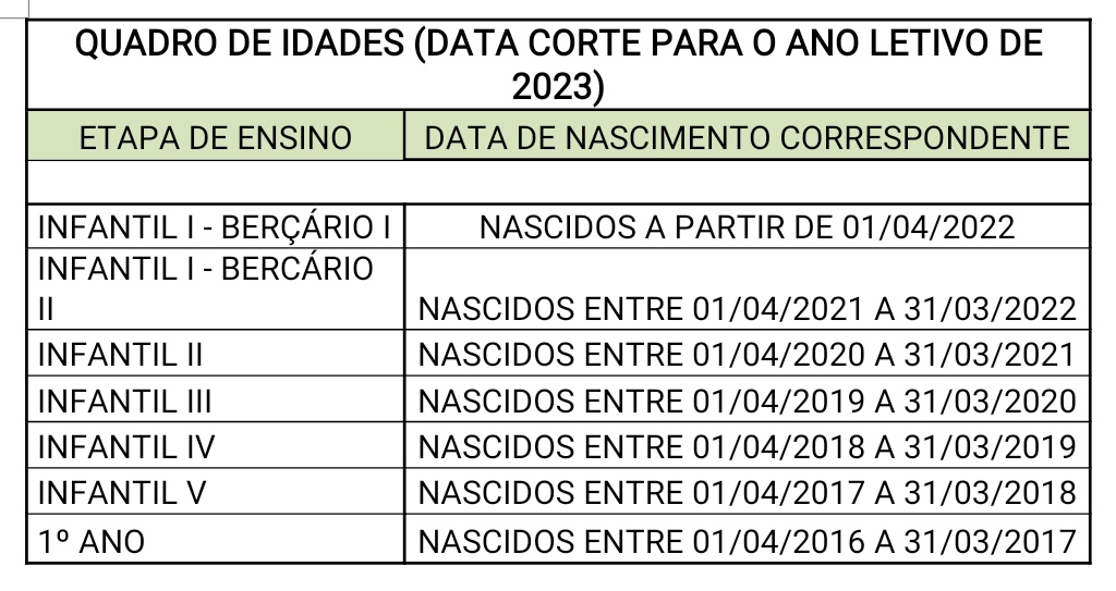 Planejamento anual para educação infantil 4 anos